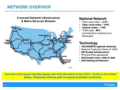 Comcast Overview