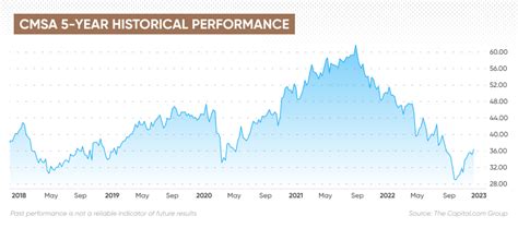 Comcast Stock Price Surges 22.22%: A Comprehensive Analysis