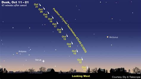 Comet Tsuchinshan-ATLAS: A Celestial Visitor from the Outer Reaches