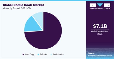 Comic Book Industry Report 2021