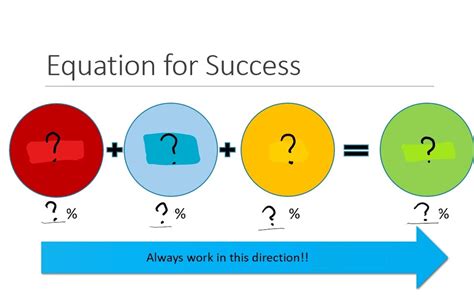 ComicK.IP: A Mathematical Equation for Success