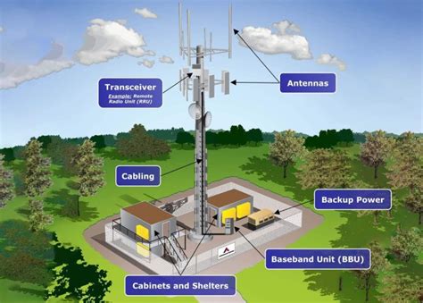 Comm Towers: The Lifeline of Wireless Connectivity