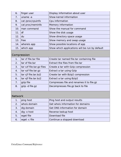 Commands Reference Manual Reader