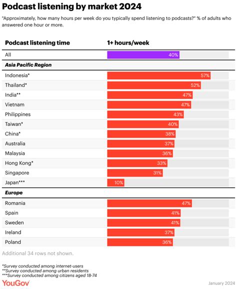 Commentary Podcast Today: 51% of Consumers Increase Podcast Consumption During the Pandemic