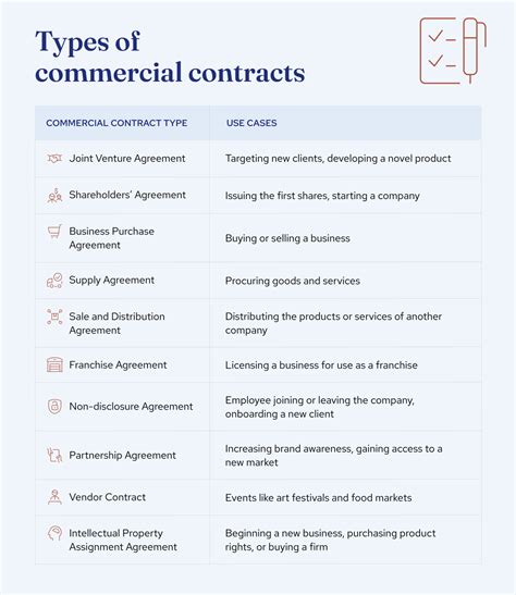 Commercial Contracts Doc