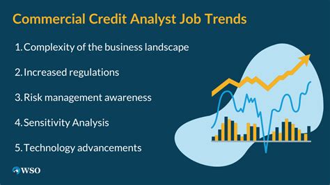 Commercial Credit Analyst Salary: Unraveling the Earning Potential