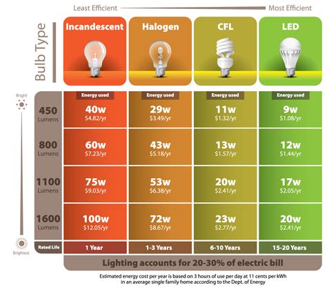 Commercial Electric LED: The Ultimate Guide To Boosting Efficiency, Saving Money