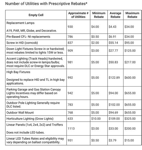 Commercial LED Lighting: A 2023 Guide to Efficiency, Longevity, and ROI