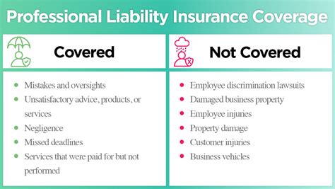 Commercial Liability Insurance Cost: What it is and Why it Matters