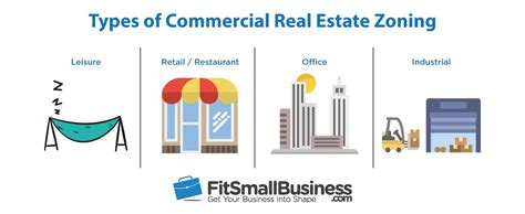 Commercial Property for Rent: A Guide for Business Owners