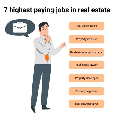 Commercial Real Estate Jobs: A Comprehensive Guide to Lucrative Careers