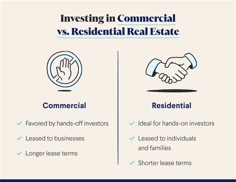 Commercial Real Estate vs Residential Real Estate Salary: A $250K+ Difference