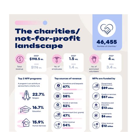 Commissioner of Charities: Stewarding the Non-Profit Landscape