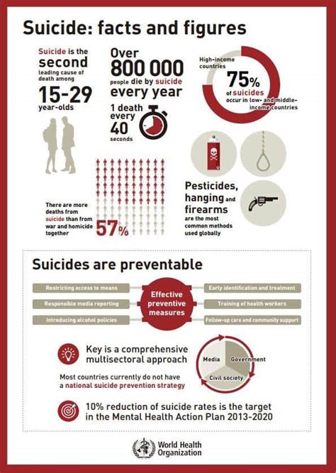 Commit Suicide Singapore: Alarming Trends and Tragic Loss