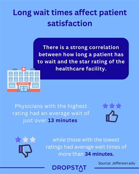 Commitment to Patient Satisfaction