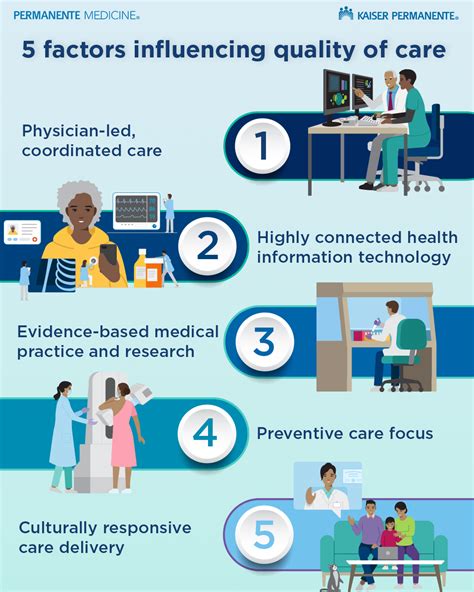 Committed to Quality Care