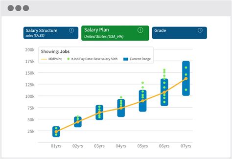 Commodity Broker Salary: Lucrative Compensation for Market Expertise