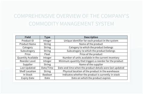 Commodity Manager Salary: A Comprehensive Overview