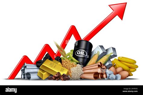 Commodity Prices: