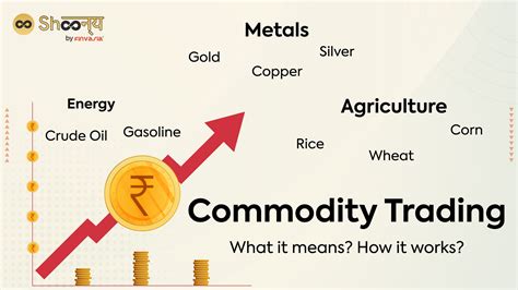 Commodity Trading: