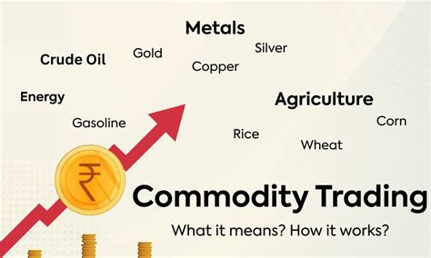 Commodity Trading Solution Overview Allegro The World Kindle Editon