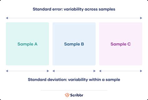 Commodity.com Standard Error: A Guide to Measuring Risk