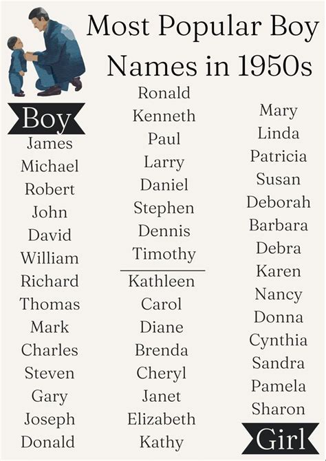 Common 1950s Jewish American Names for Your Future Film