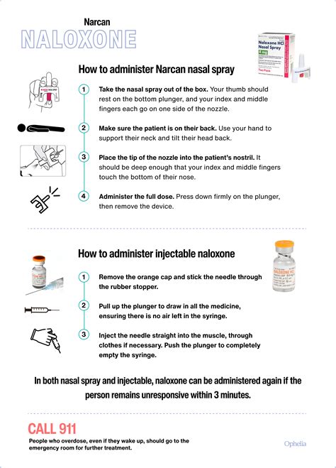 Common Administration Routes for Naloxone: Intranasal, Intramuscular, and Intravenous