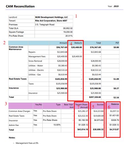 Common Area Maintenance Reconciliation Template