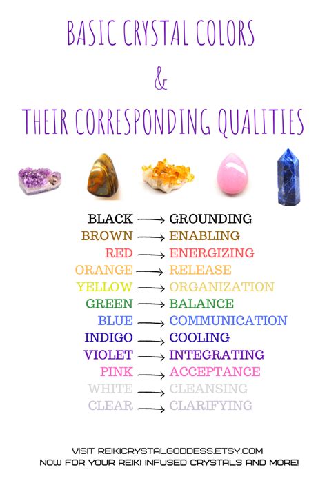 Common Chromophores and Their Crystal Colors: