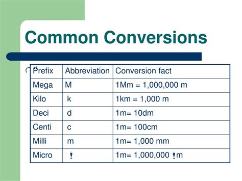 Common Conversions: