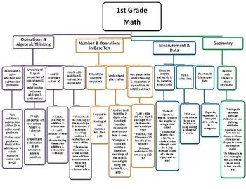 Common Core Math Curriculum Map Doc