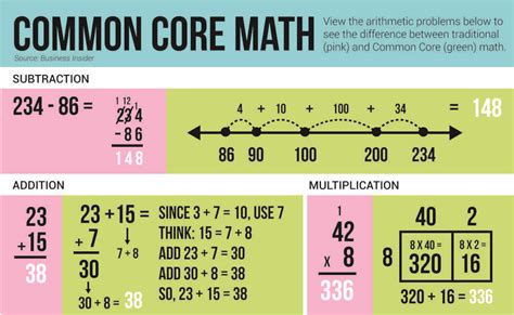 Common Core Mathematics Reader