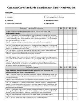 Common Core Standards Report Card Template Ebook Kindle Editon