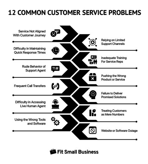 Common Customer Service Issues