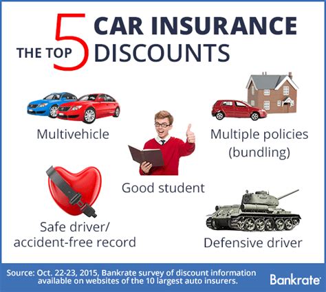 Common Discounts on Car Insurance