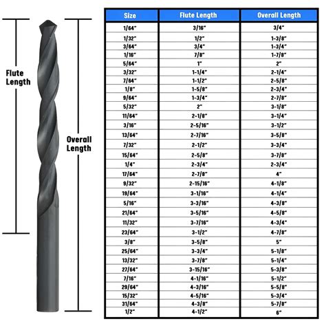 Common Drill Bit Size Chart