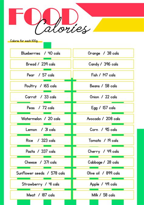 Common Food Calorie Chart