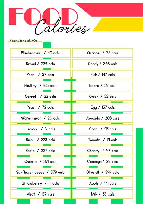 Common Food Calorie Table: