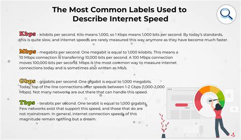 Common Kbps Requirements for Different Activities