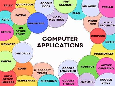 Common Meanings of ED on Applications