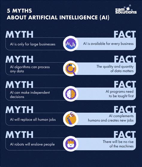 Common Misconceptions and Surprising Facts