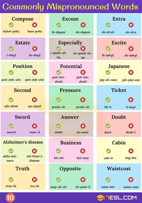 Common Mispronunciations