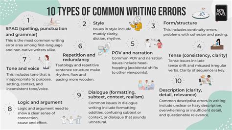 Common Mistakes Writers Make Editing and Proofreading Writing With Excellence Epub