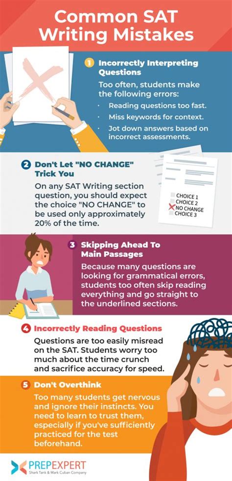 Common Mistakes on the SAT