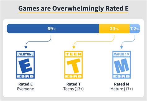 Common Mistakes to Avoid When Playing R-Rated Video Games