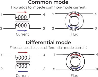 Common Mode Chokes: A Comprehensive Guide to Noise Reduction in Electronic Circuits