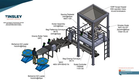 Common Pain Points Associated with Manual Bag Palletizing