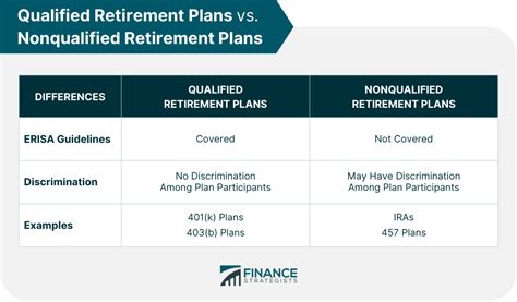 Common Pain Points Related to Qualified Plan Withholding in Missouri