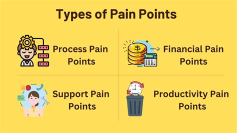 Common Pain Points and Their Impact: